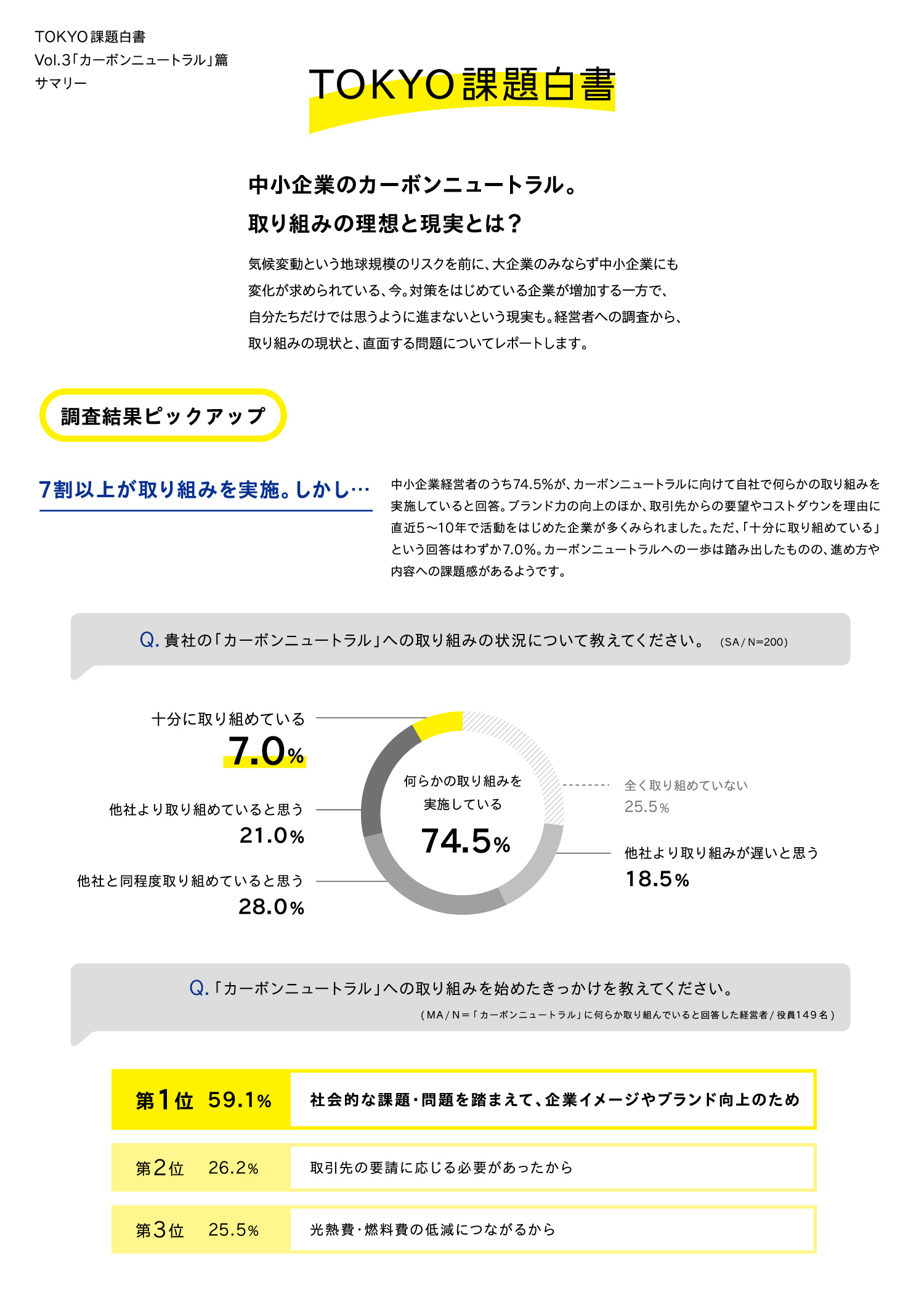 トーキョーをデータで見る：カーボンニュートラル支援